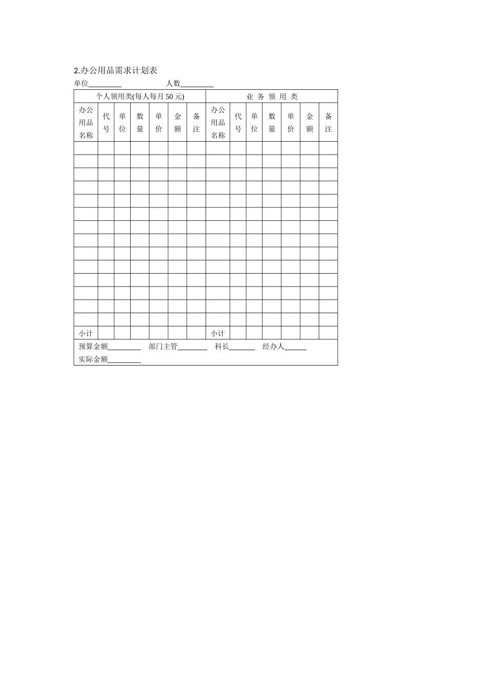 办公室管理制度办公物品管理表格_第2页