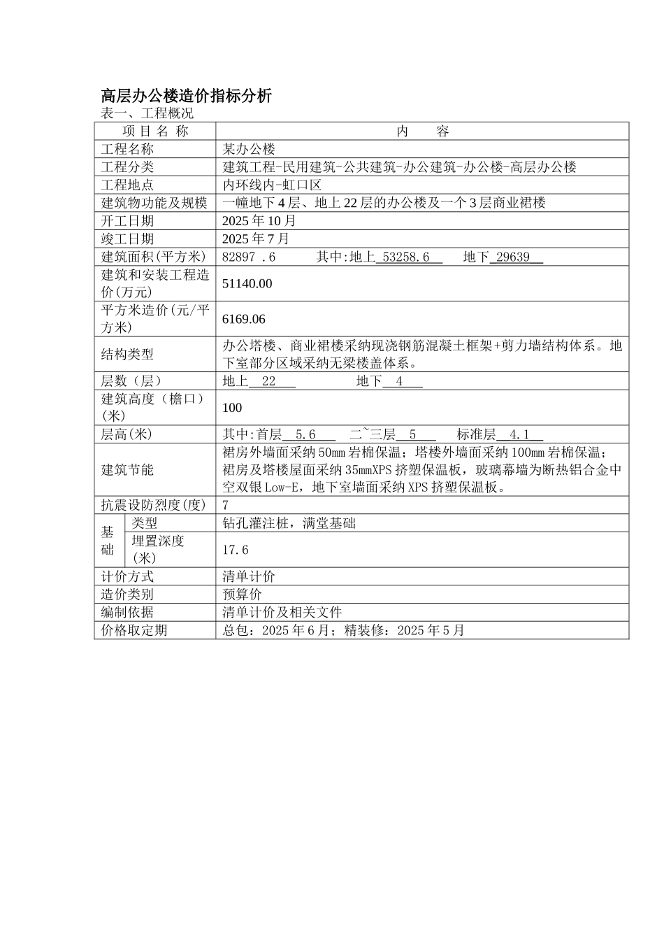 办公楼、市政道路、桥梁工程造价指标汇编_第1页