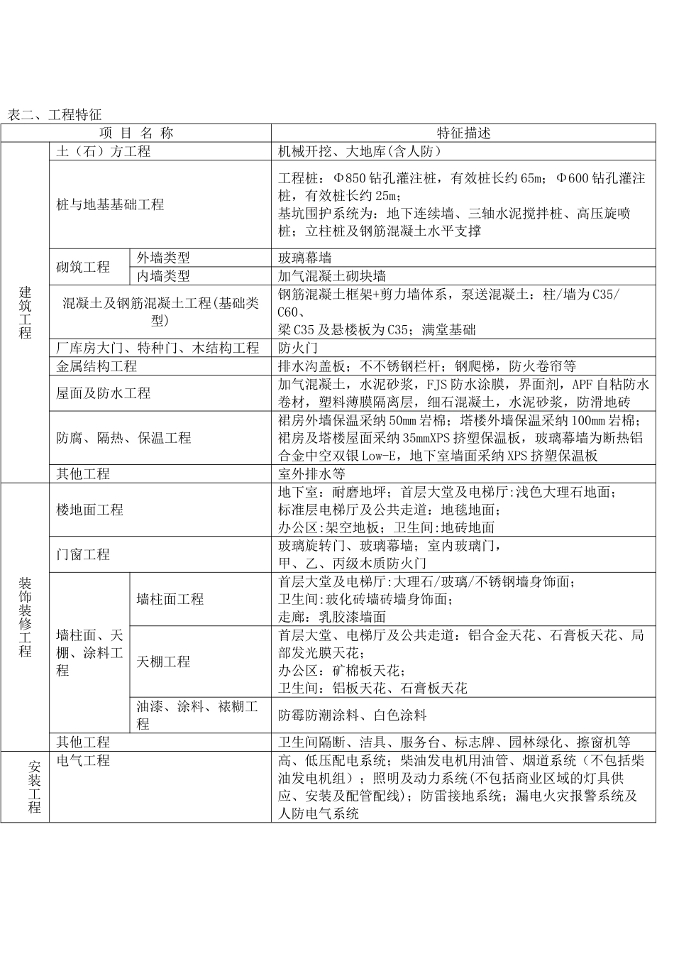 办公楼、市政道路、桥梁工程造价指标汇编_第2页