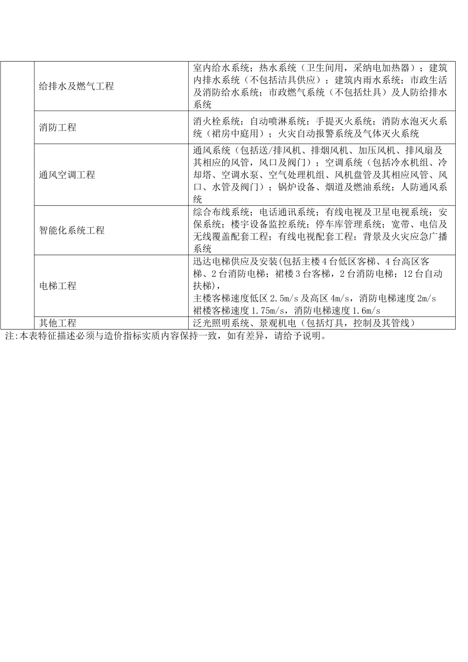 办公楼、市政道路、桥梁工程造价指标汇编_第3页