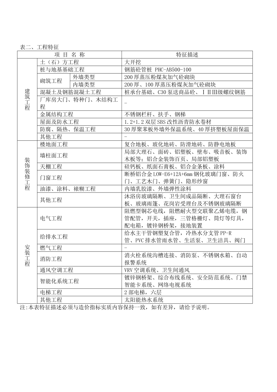 办公楼、市政道路、绿化养护工程造价指标汇编_第2页
