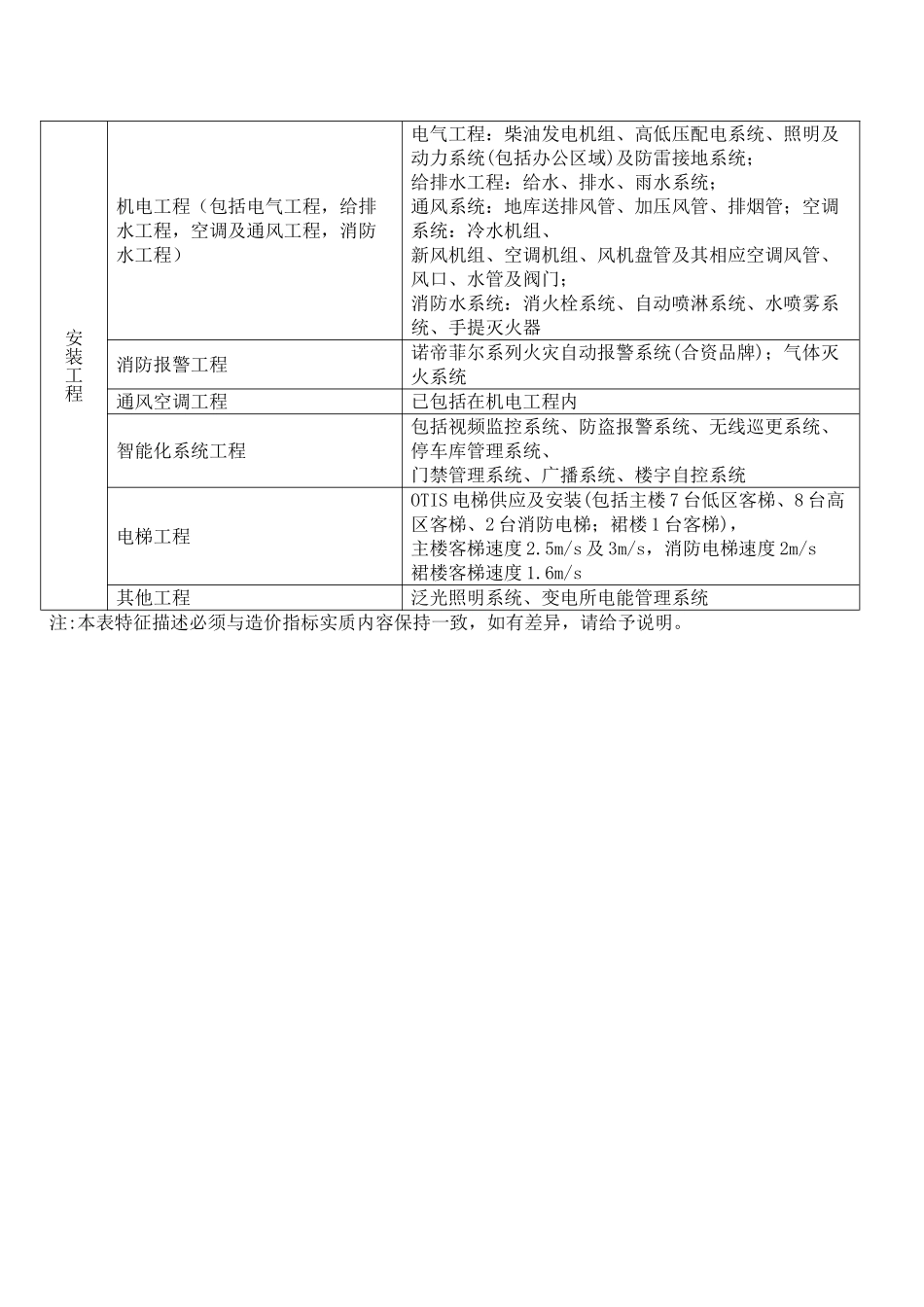 办公楼、市政道路工程造价指标汇编_第3页