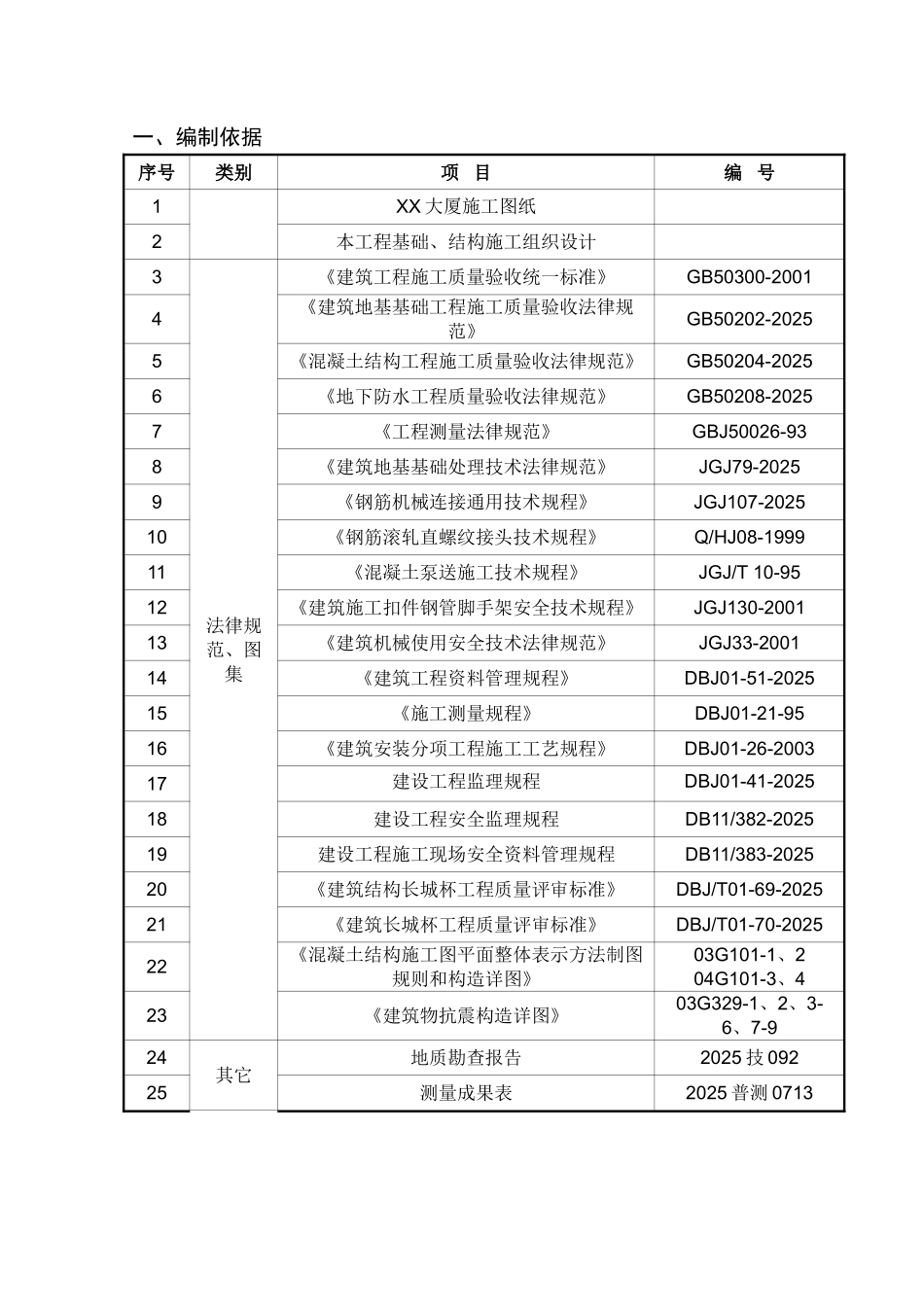 办公楼人防出入口安全施工方案_第3页