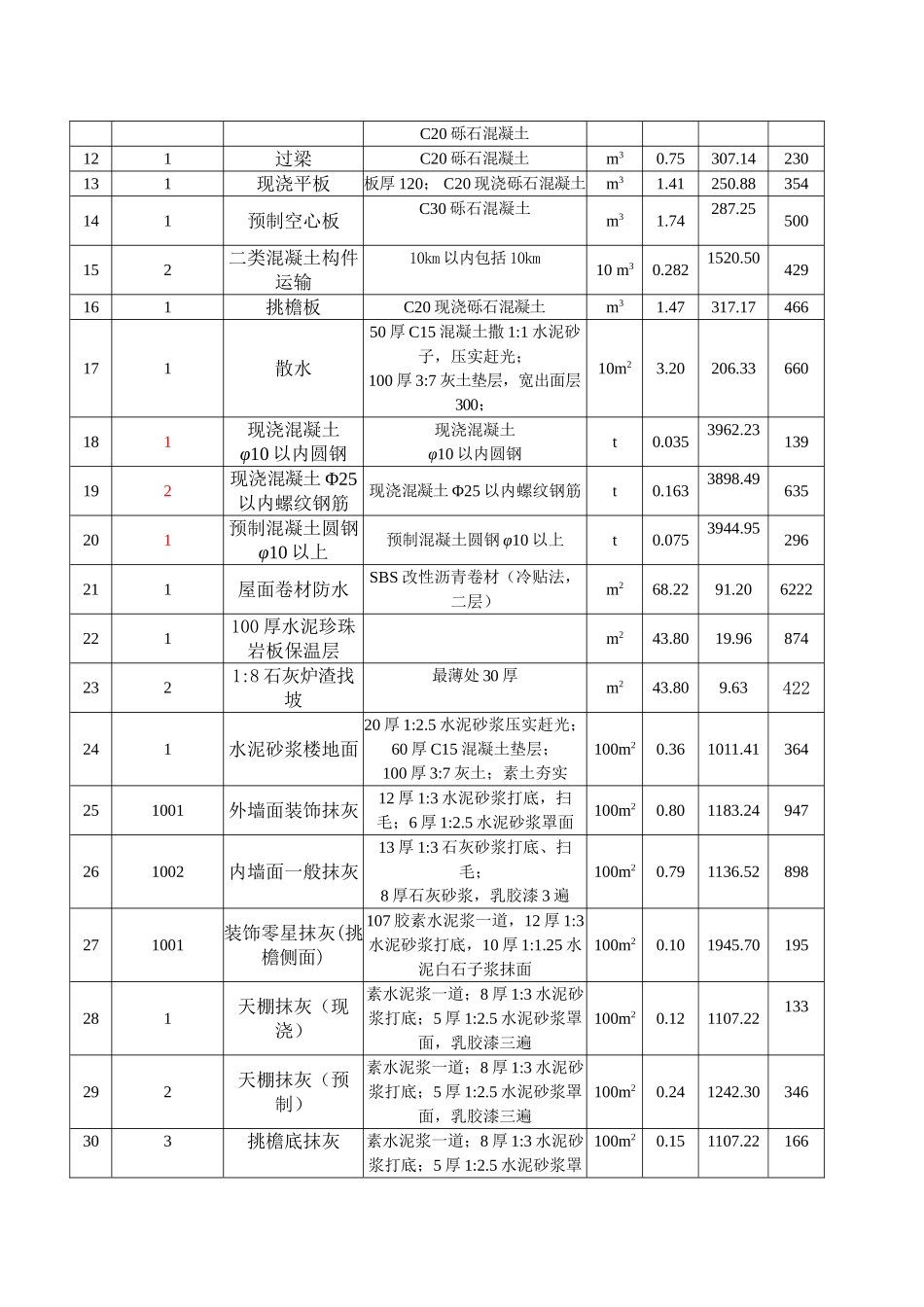 办公楼土建工程量清单计价实例_第3页