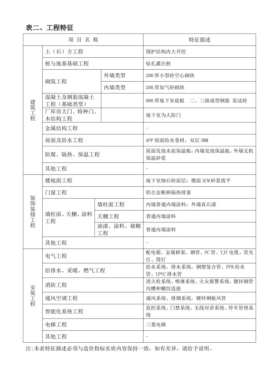 办公楼工程造价指标分析_第2页