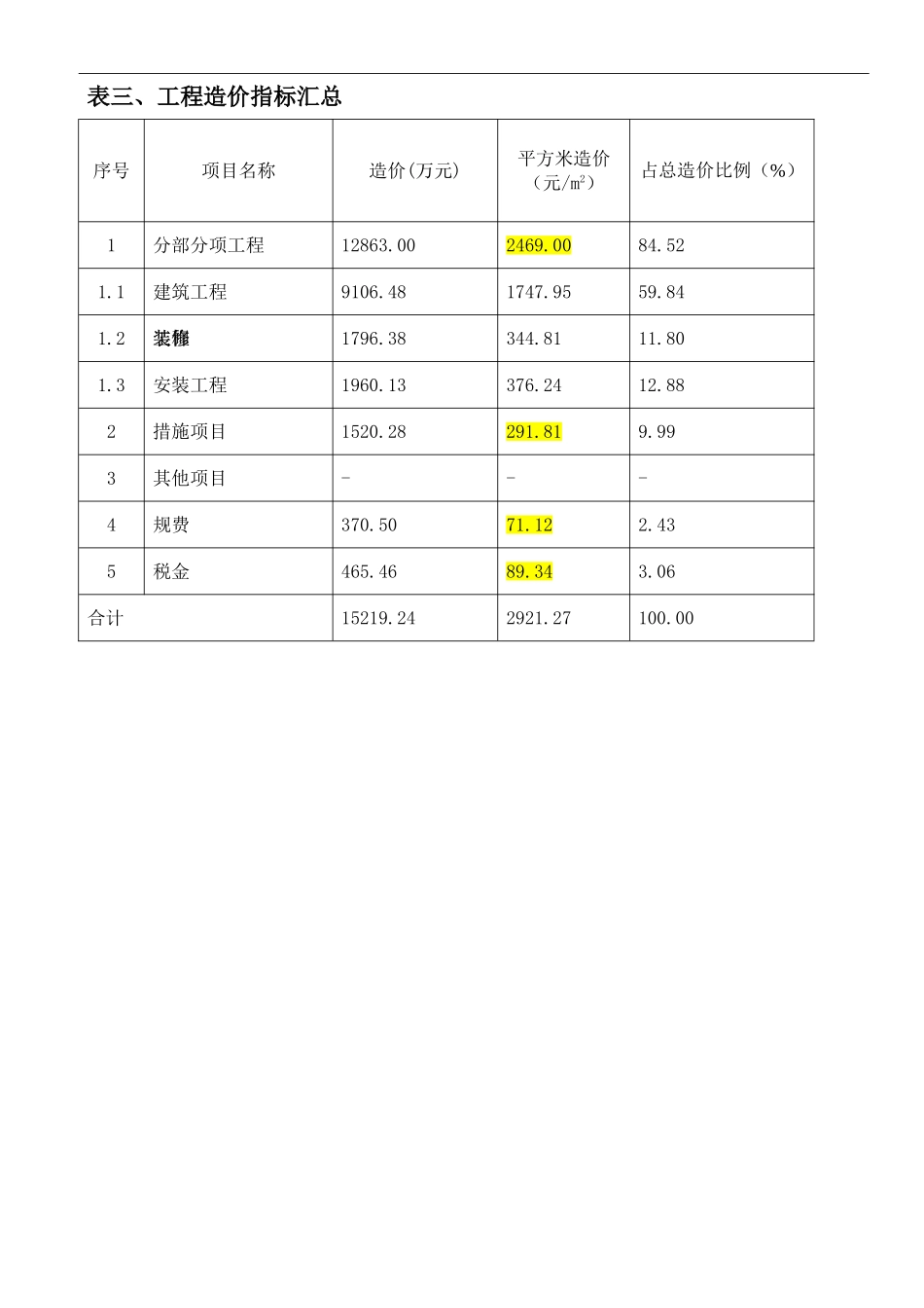 办公楼工程造价指标分析_第3页