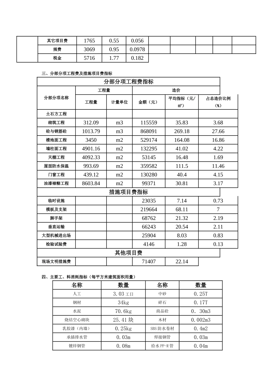 办公楼工程造价经济指标_第2页
