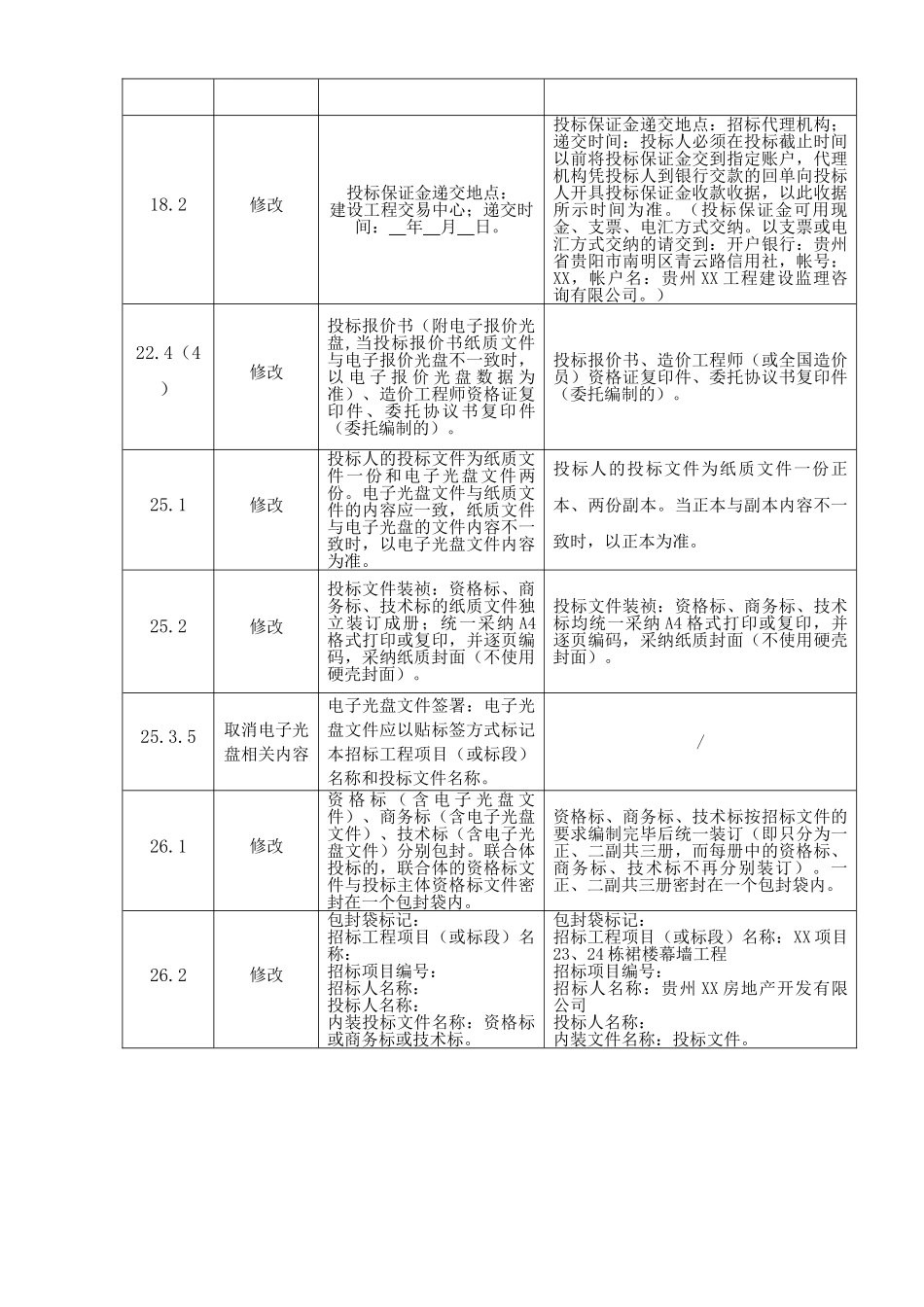 办公楼幕墙工程施工招标文件_第2页