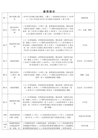 办公楼建筑做法
