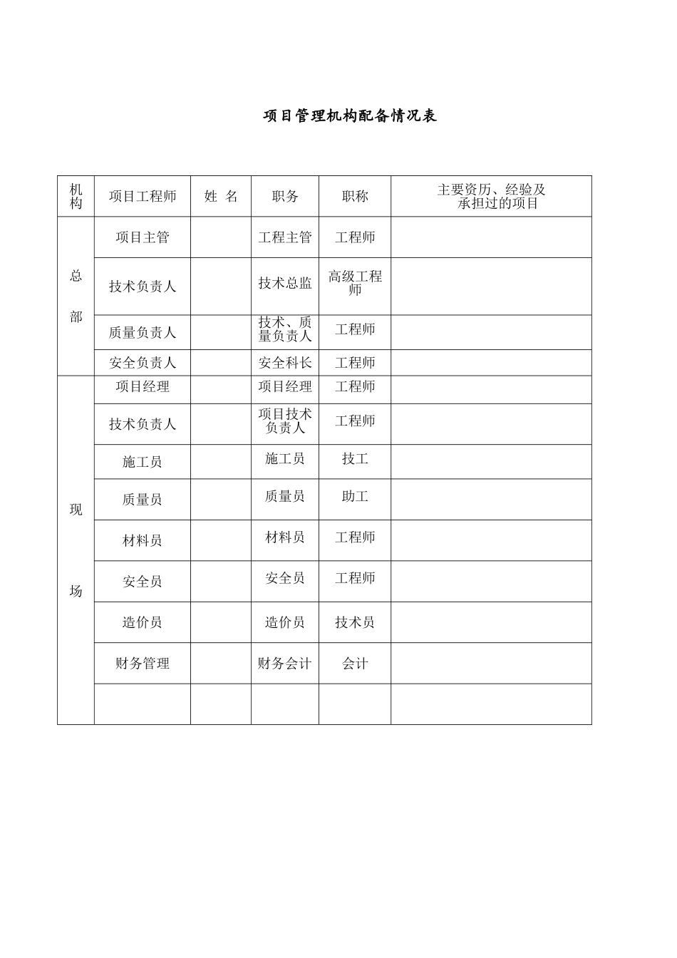 办公楼建筑VRV系统空调工程施工组织设计_第3页