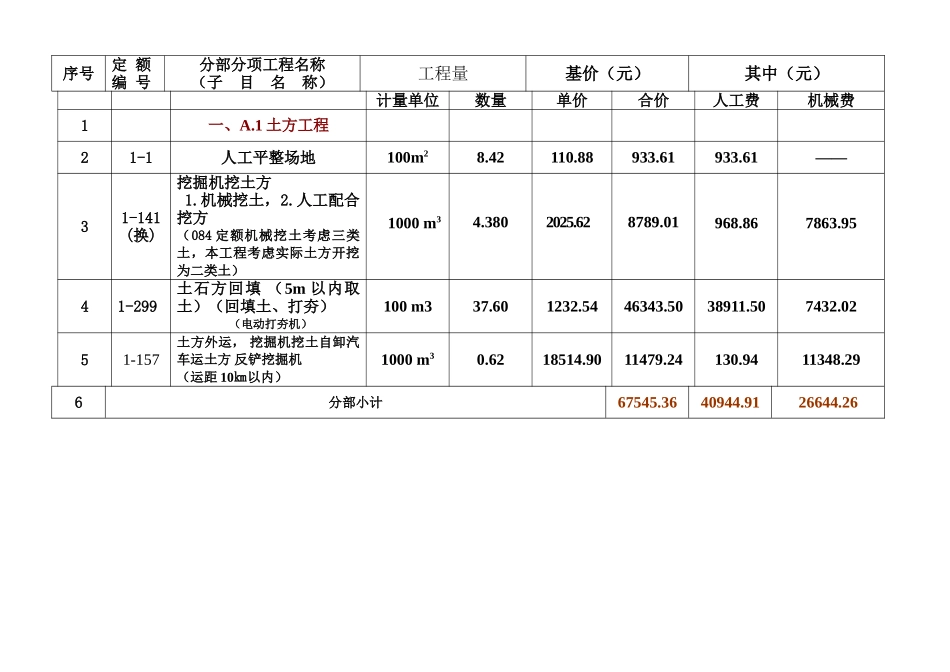 办公楼建筑装饰工程施工图预算书_第2页