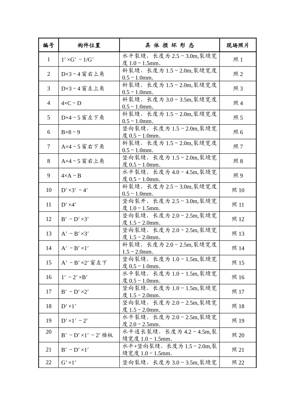办公楼抗震检测报告_第3页