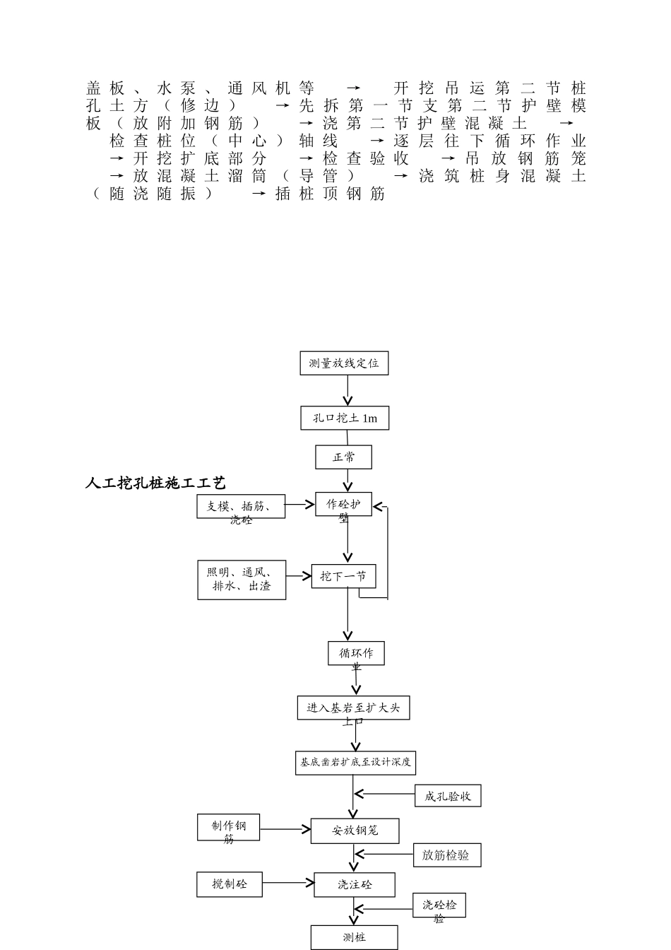 办公楼桩基础专项施工方案_第3页