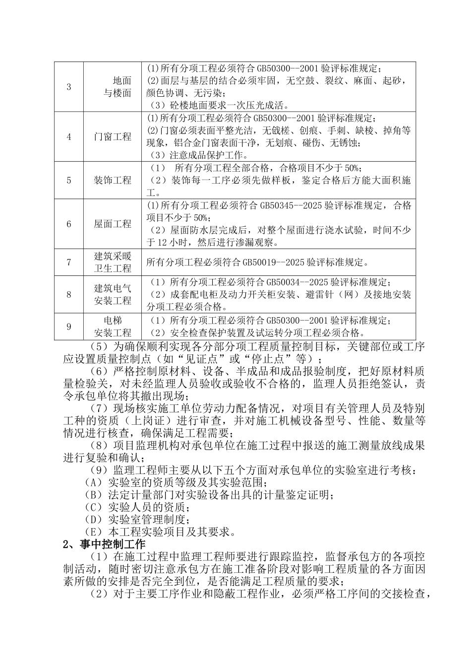 办公楼监理大纲_第3页