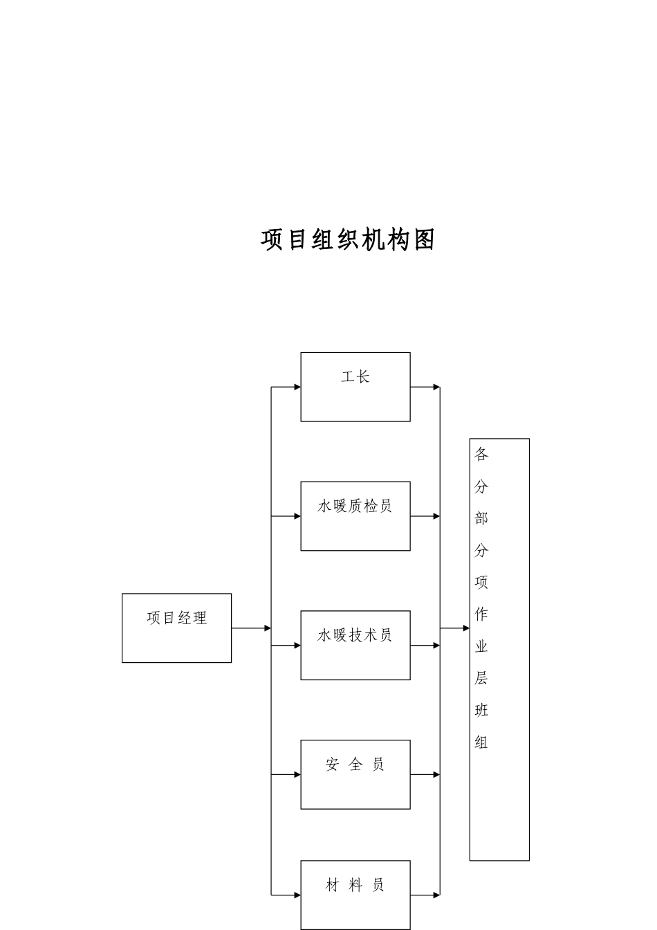 办公楼采暖系统维修改造施工组织设计p_第3页