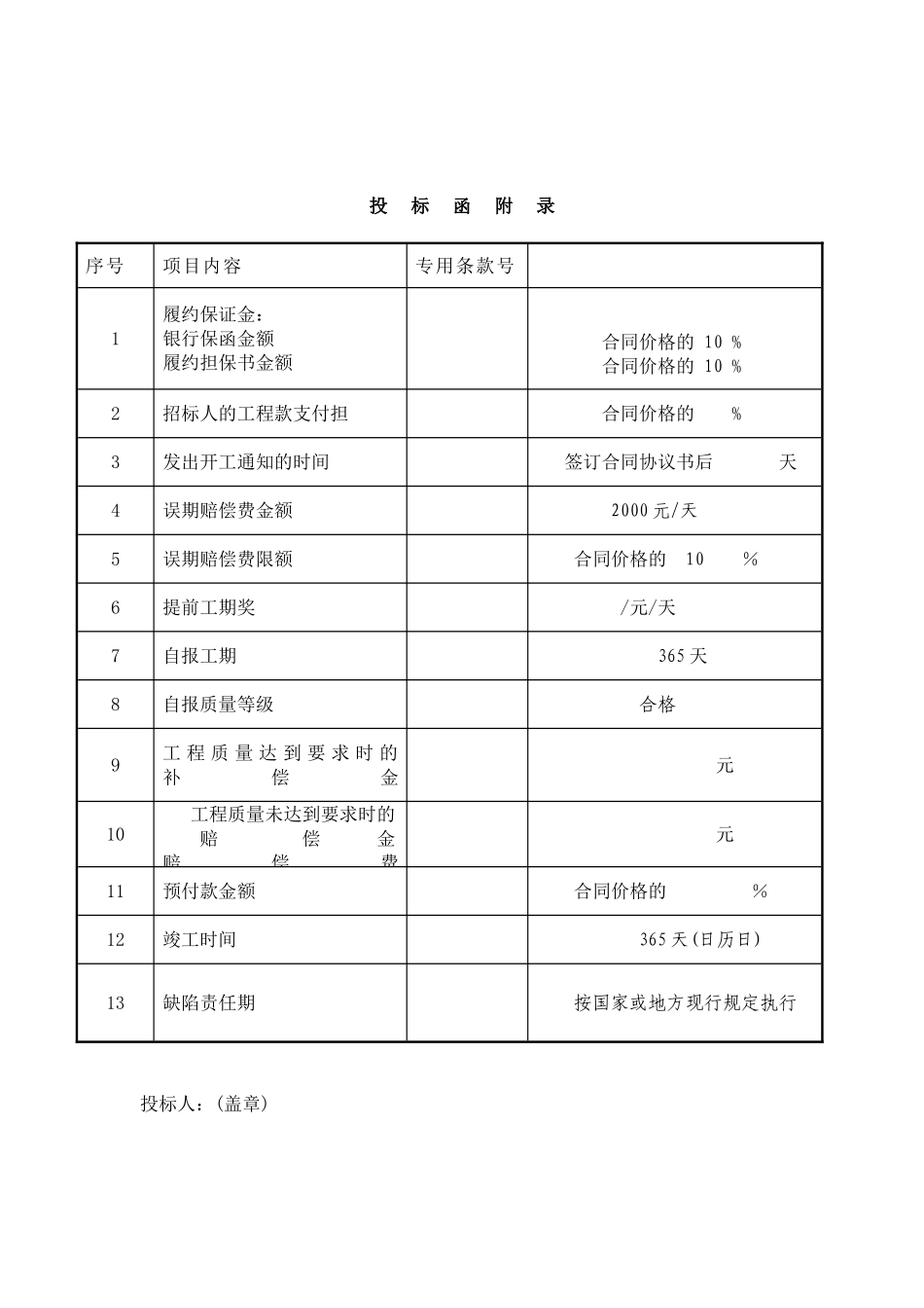 办公楼迁建工程投标函及投标函附录样本_第3页