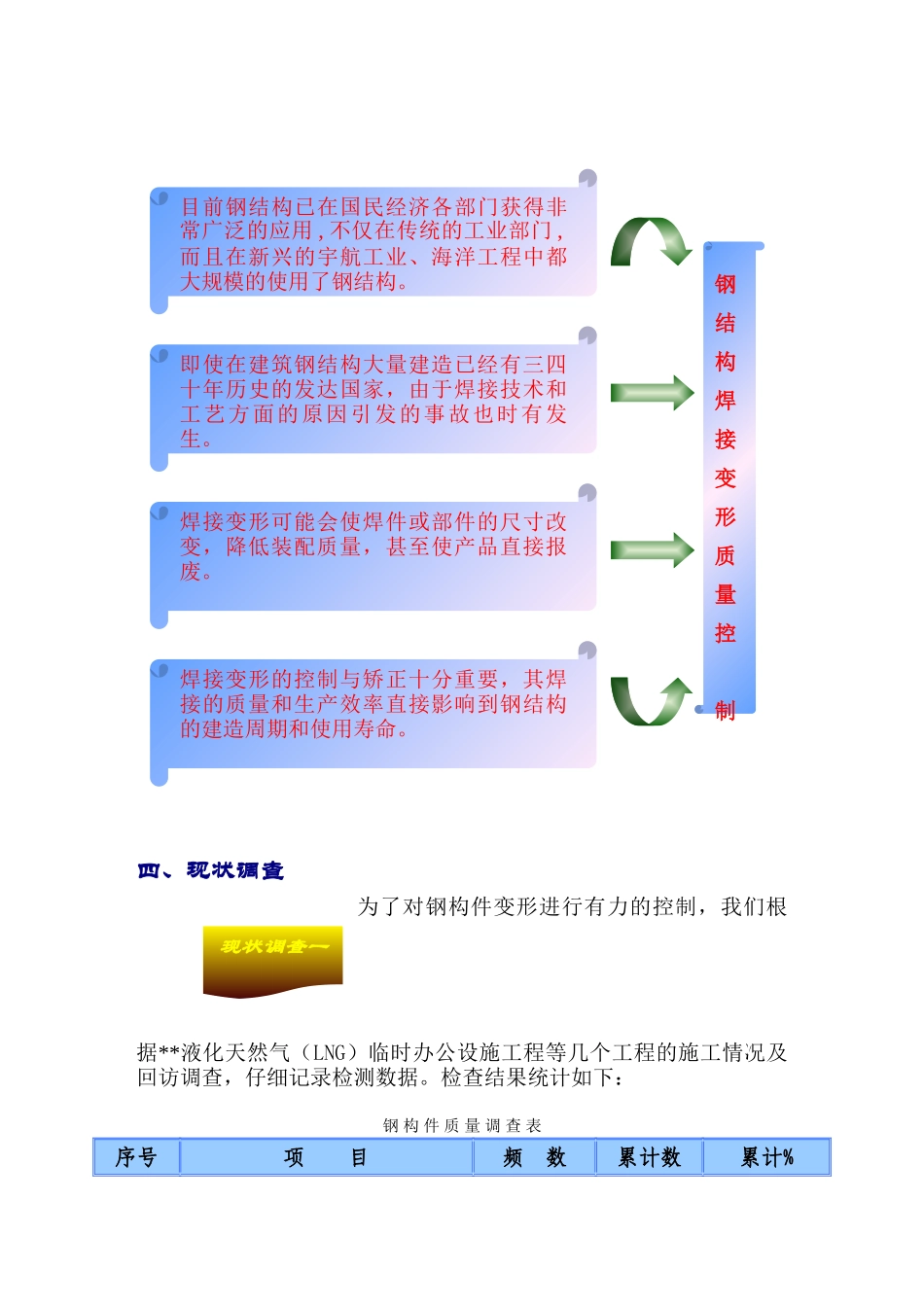 办公楼钢结构焊接变形质量控制-secret_第2页