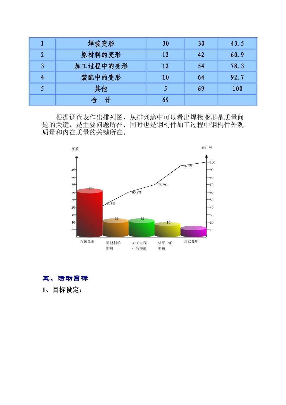 办公楼钢结构焊接变形质量控制-secret_第3页