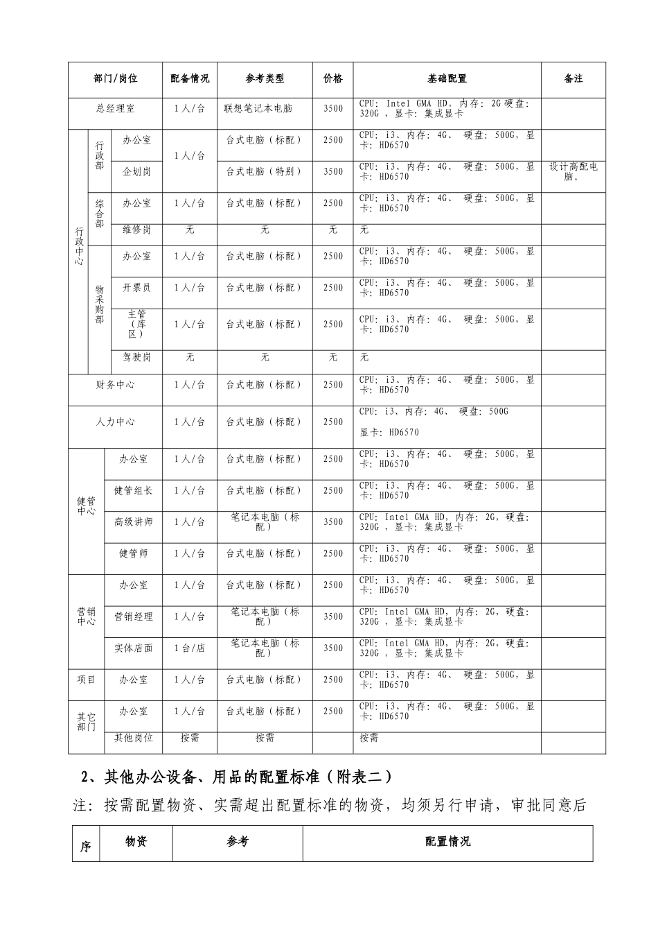 办公物资标准配置_第3页
