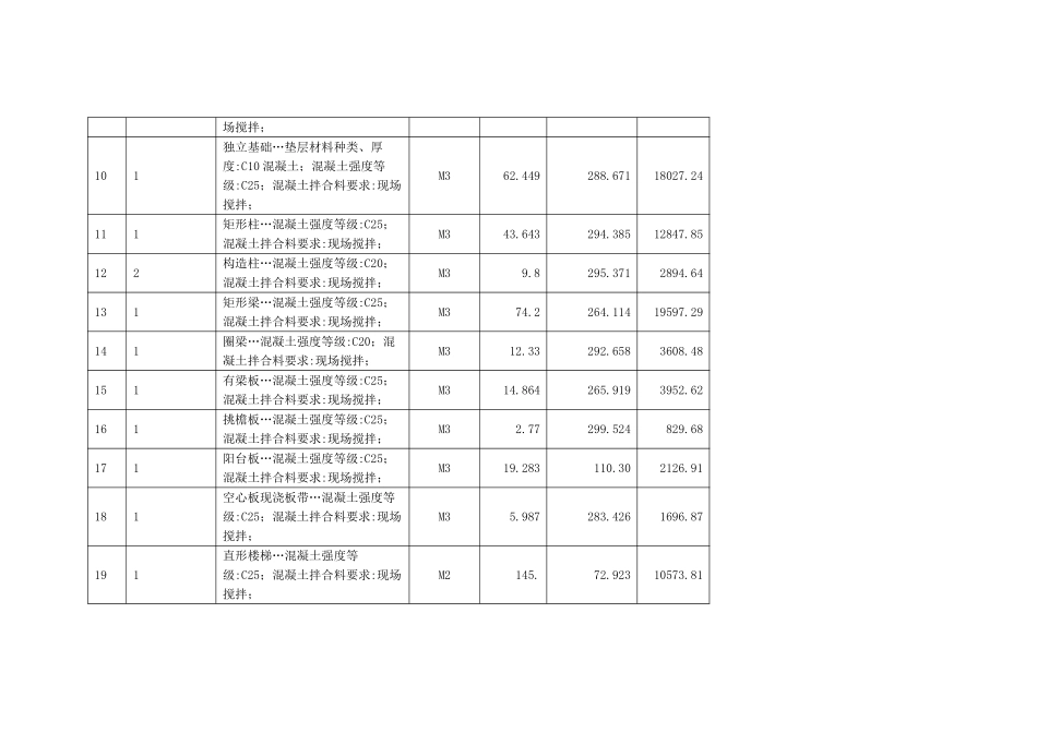 办公楼项目建安工程清单计价实例_第3页
