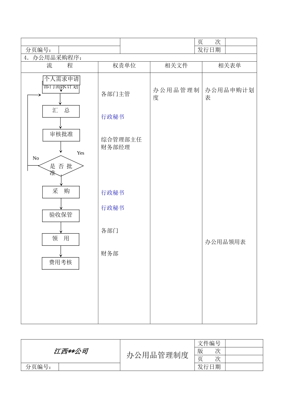 办公用品管理制度_第2页