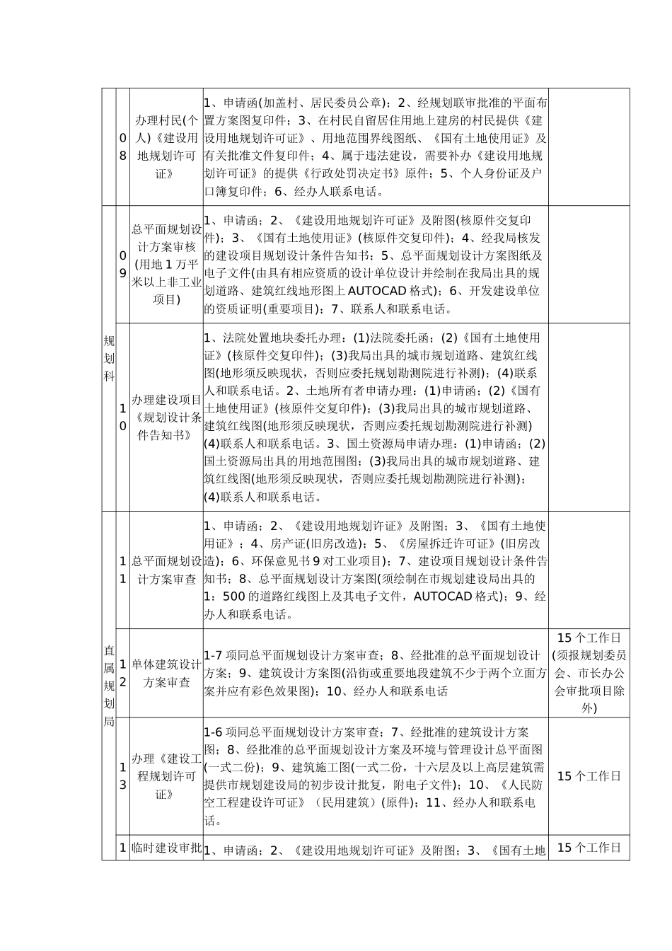 办理规划业务所需资料服务指南总汇_第2页