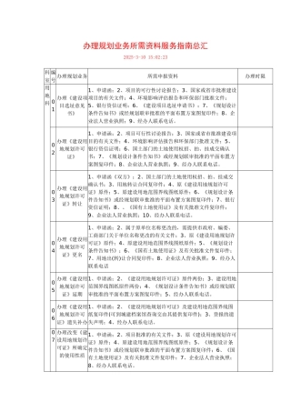 办理规划业务所需资料服务指南总汇