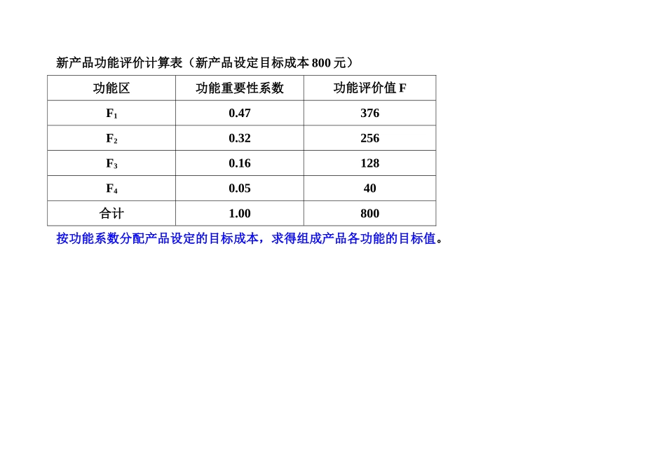 功能评价值的确定_第1页