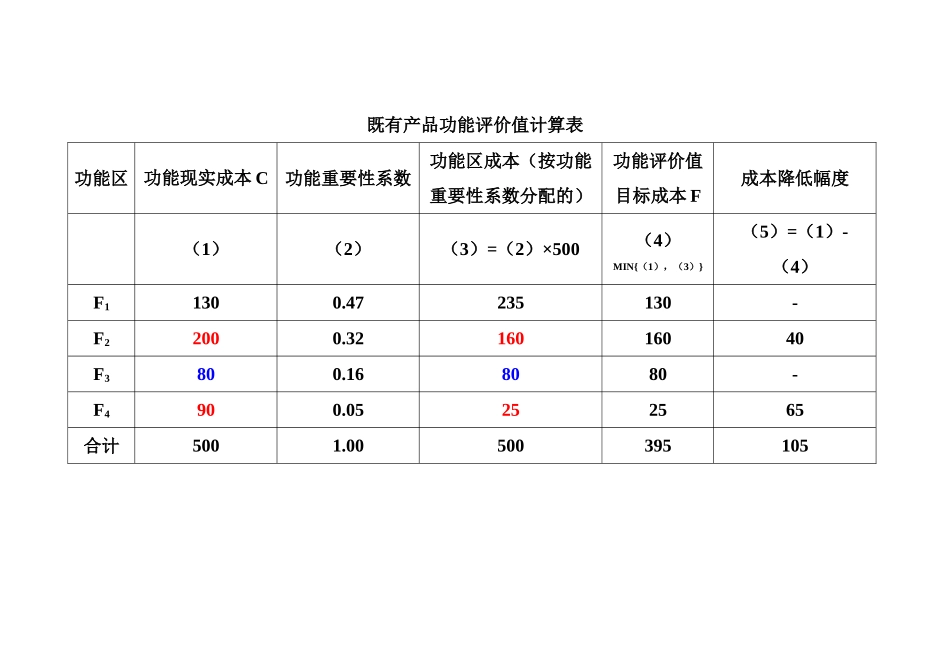 功能评价值的确定_第2页