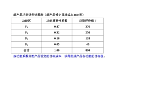 功能评价值的确定