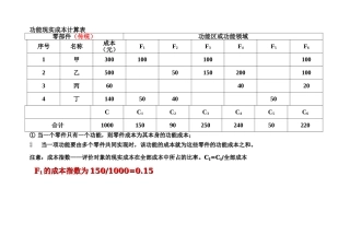 功能现实成本计算