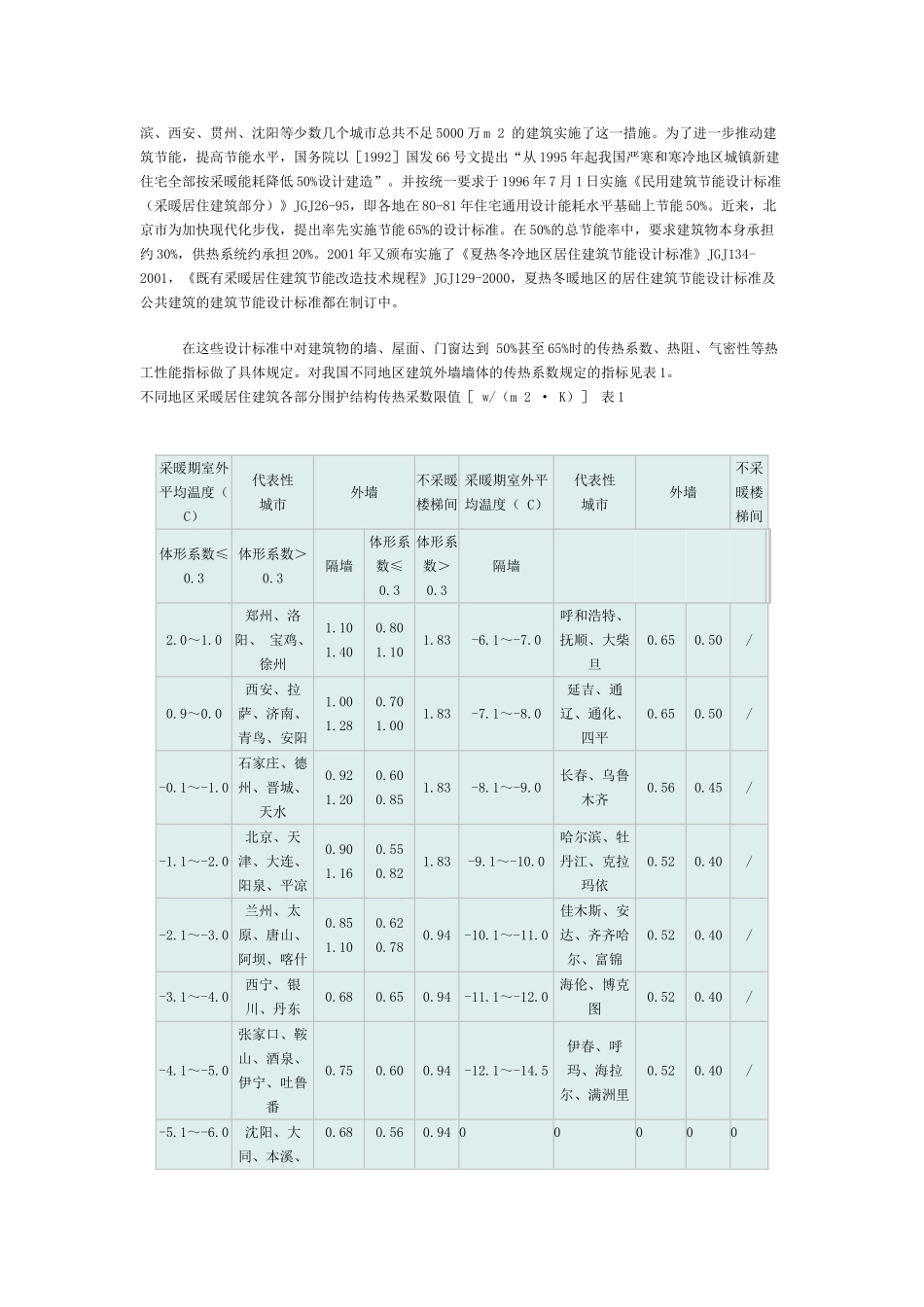 加气混凝土建筑节能_第2页