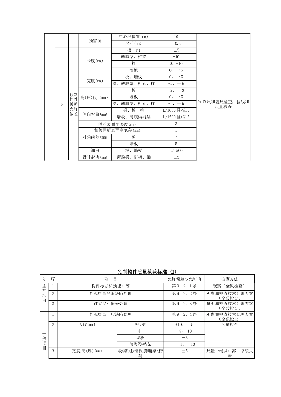 加气混凝土条板安装分项工程质量管理_第3页