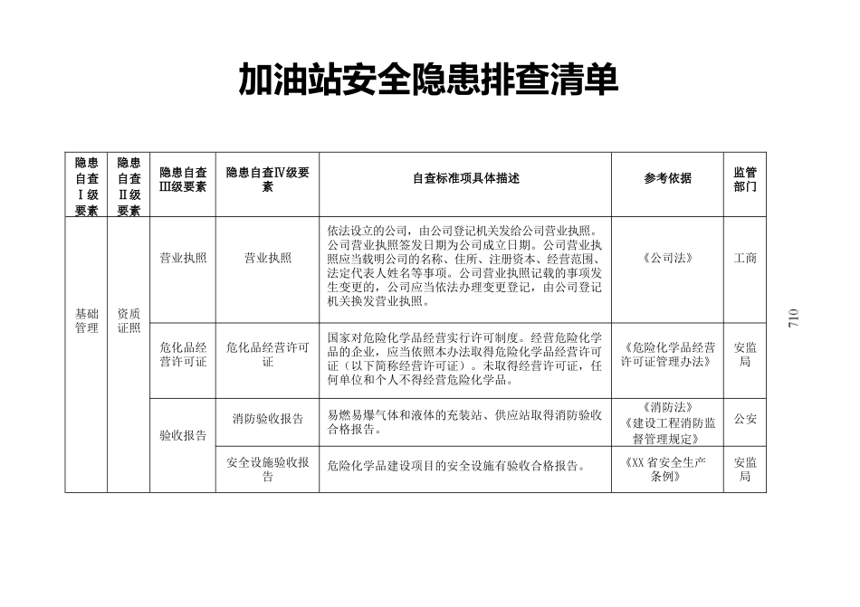 加油站安全隐患排查清单_第1页