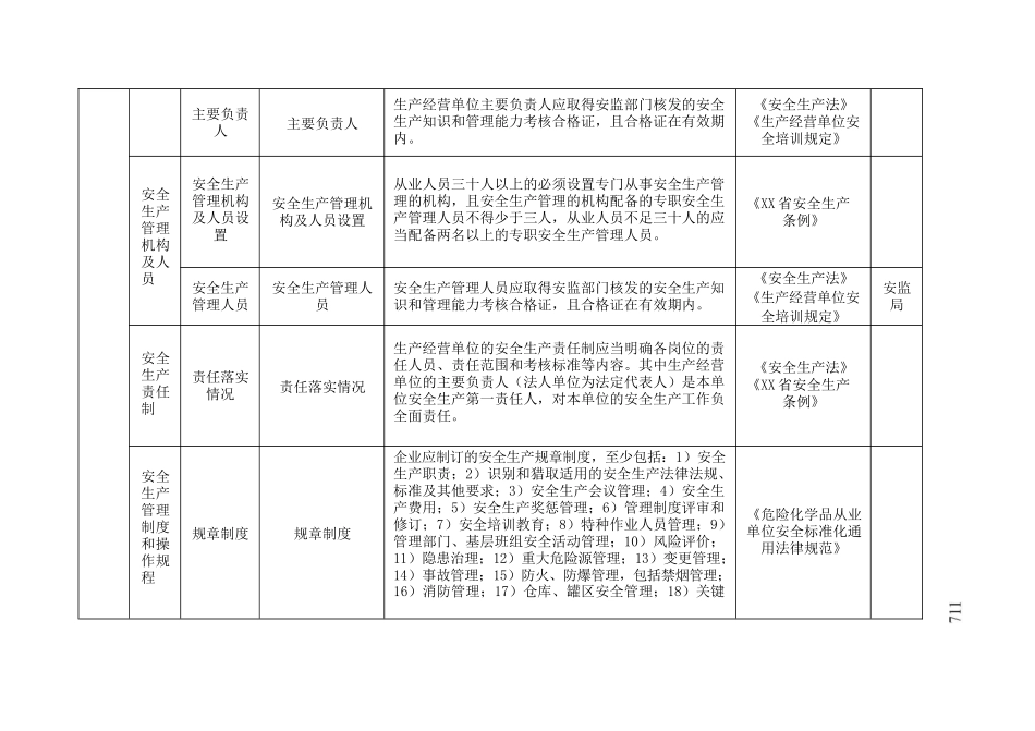 加油站安全隐患排查清单_第2页