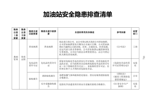 加油站安全隐患排查清单