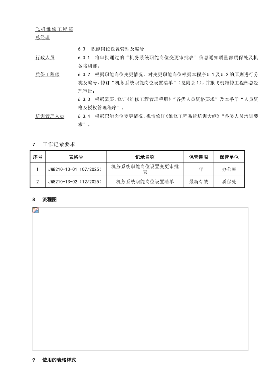 务系统职能岗位设置管理程序_第3页