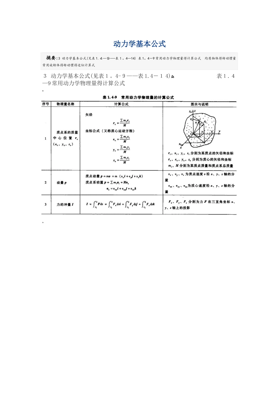 动力学基本公式_第1页