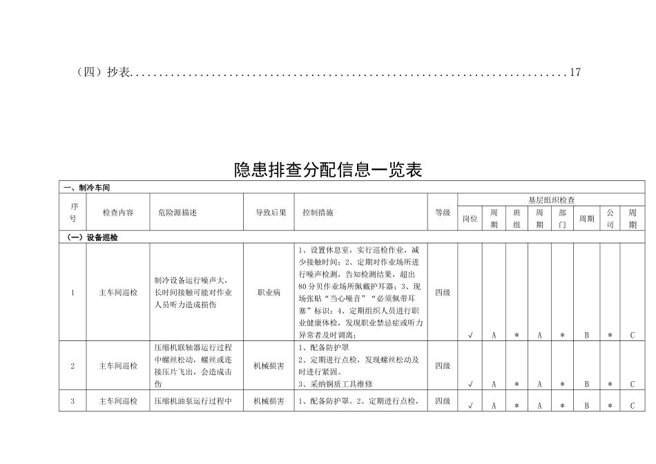 动力公辅场所隐患排查分配表_第3页