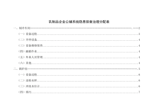 动力公辅场所隐患排查分配表