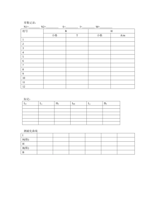 动态磁滞回线测量数据表格