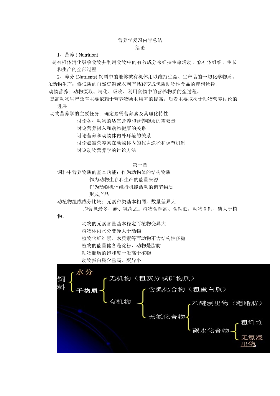 动物营养学复习内容总结-复杂版_第1页