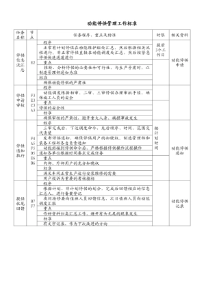 动能停供管理工作标准