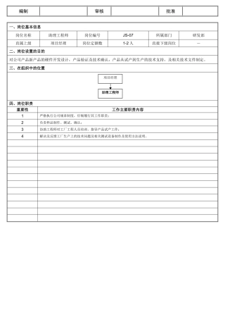 助理工程师岗位职责