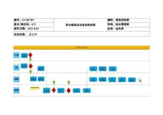 劲牌茅台镇酒业设备采购流程》