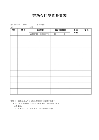 劳动合同签收备案表