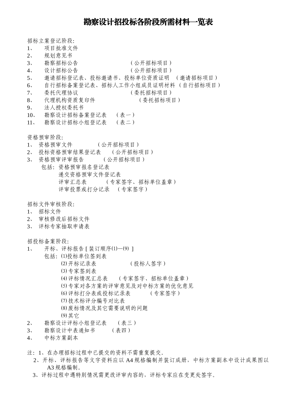 勘察设计招标工作提要_第1页
