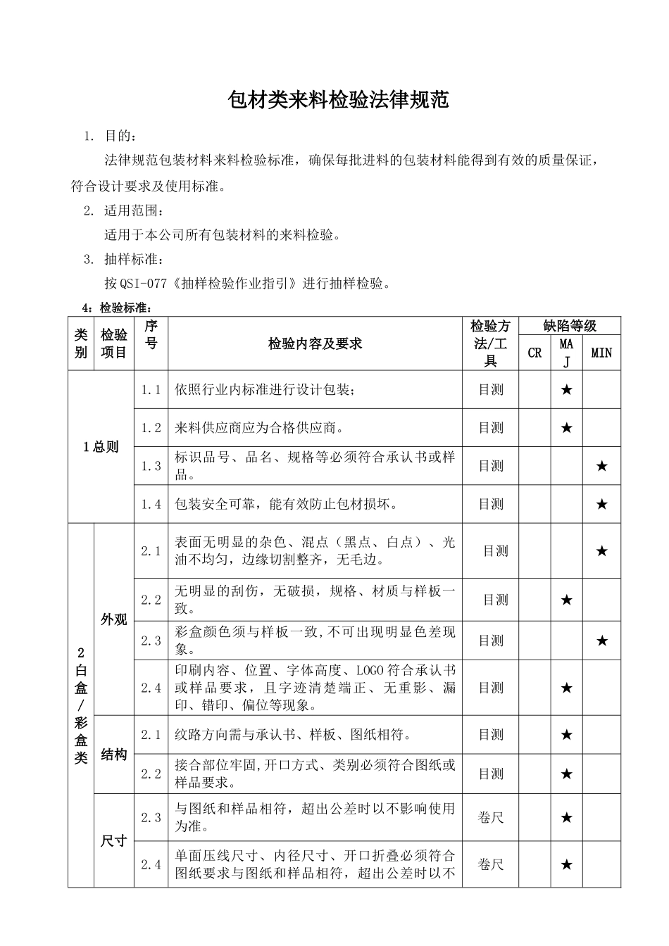 包材类来料检验规范_第1页