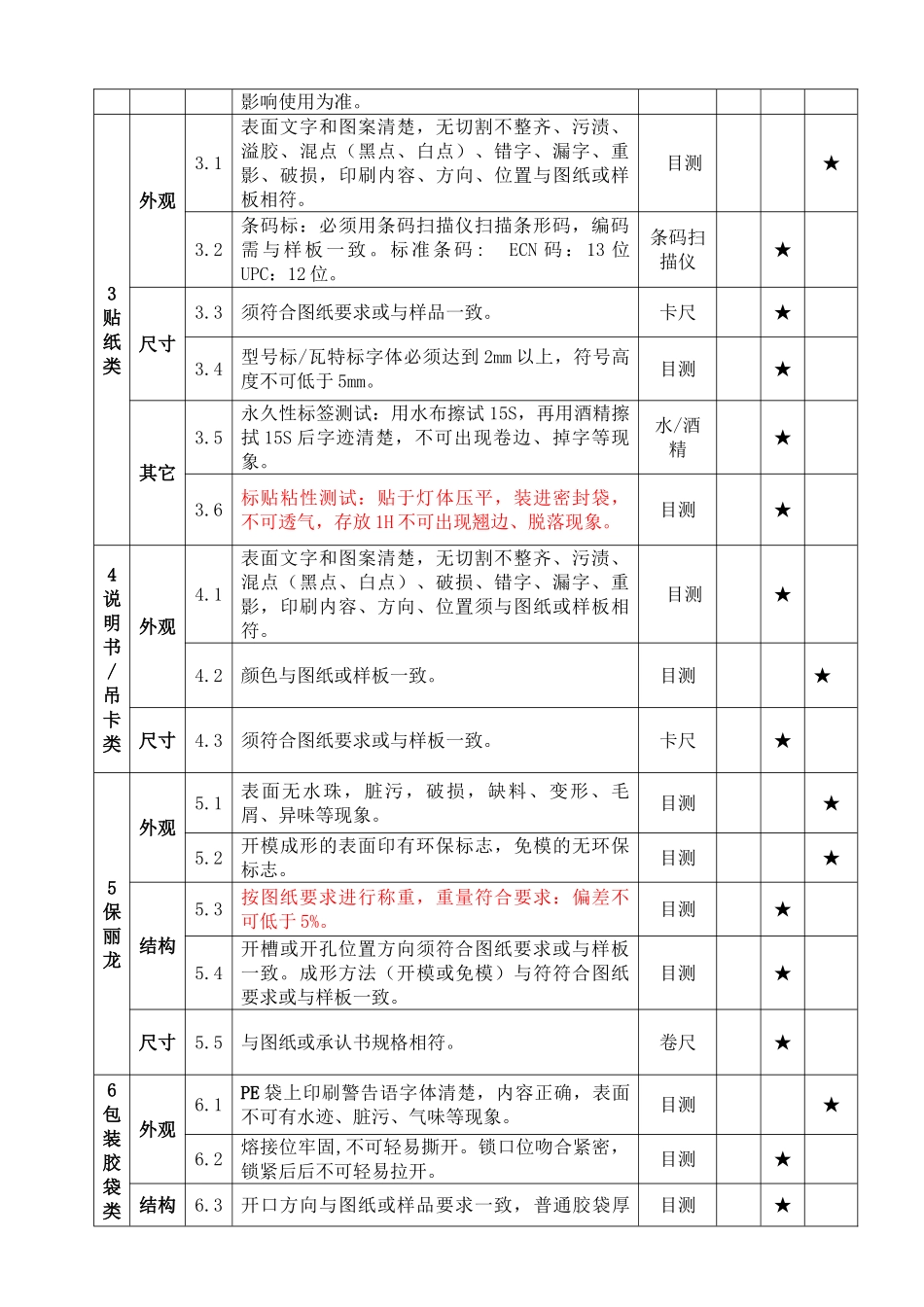 包材类来料检验规范_第2页