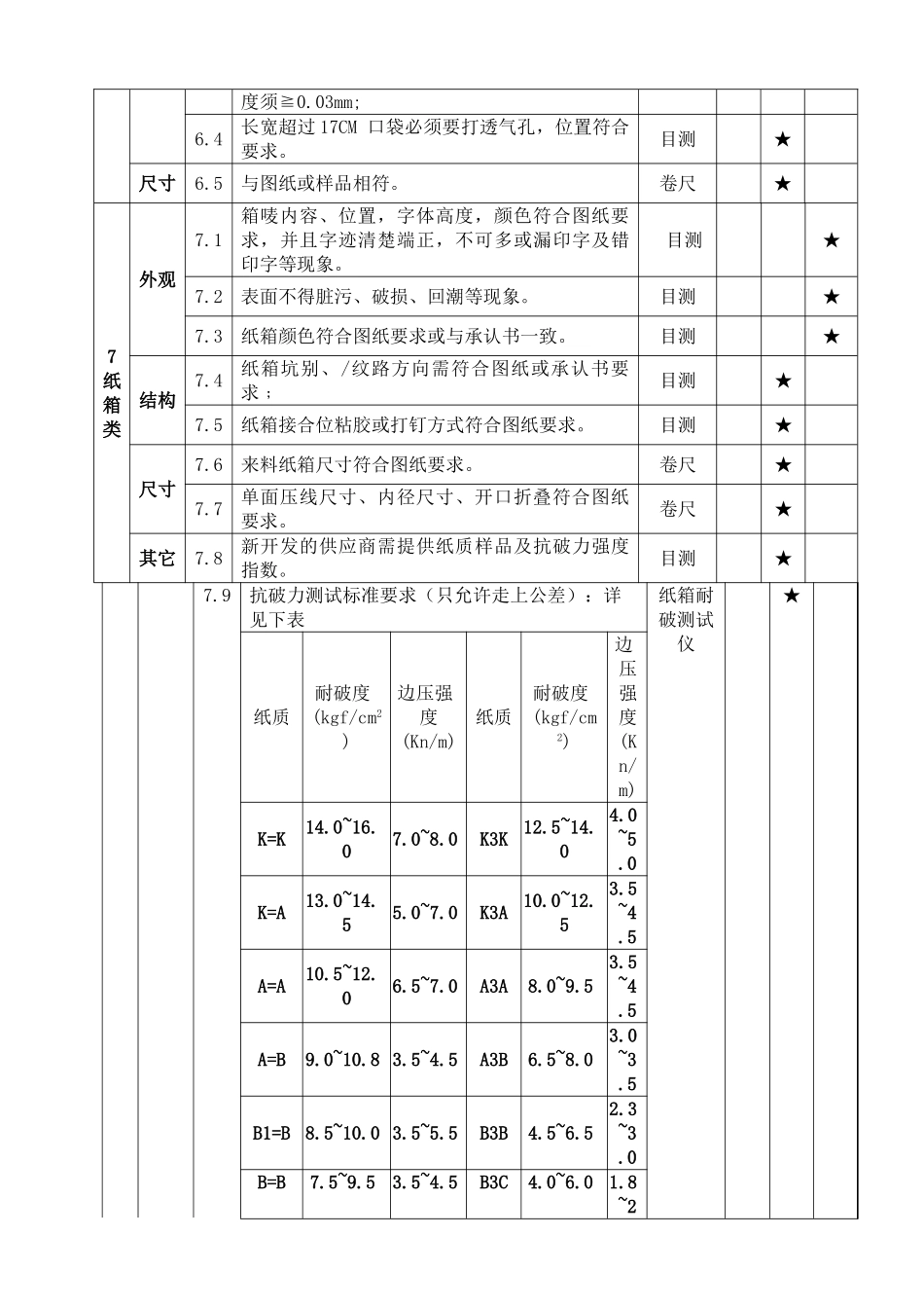 包材类来料检验规范_第3页